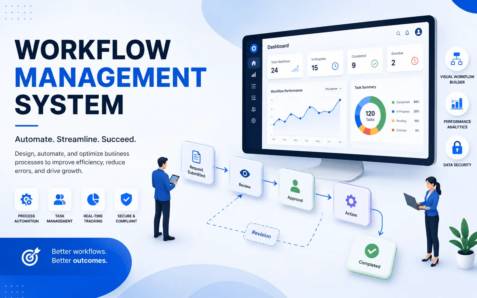 Workflow Management System